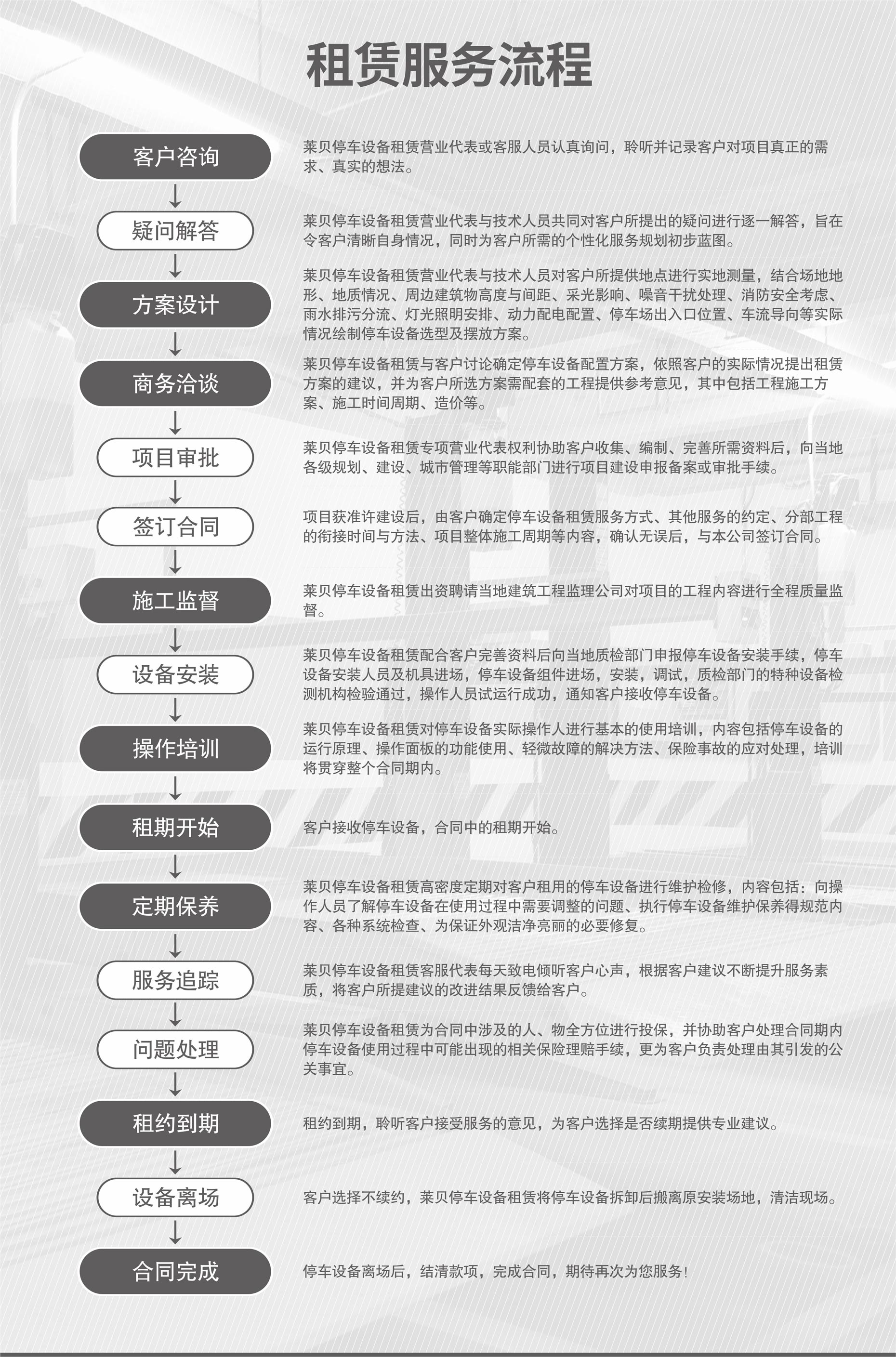 兩層簡(jiǎn)易升降機(jī)械式停車(chē)設(shè)備短租服務(wù)流程